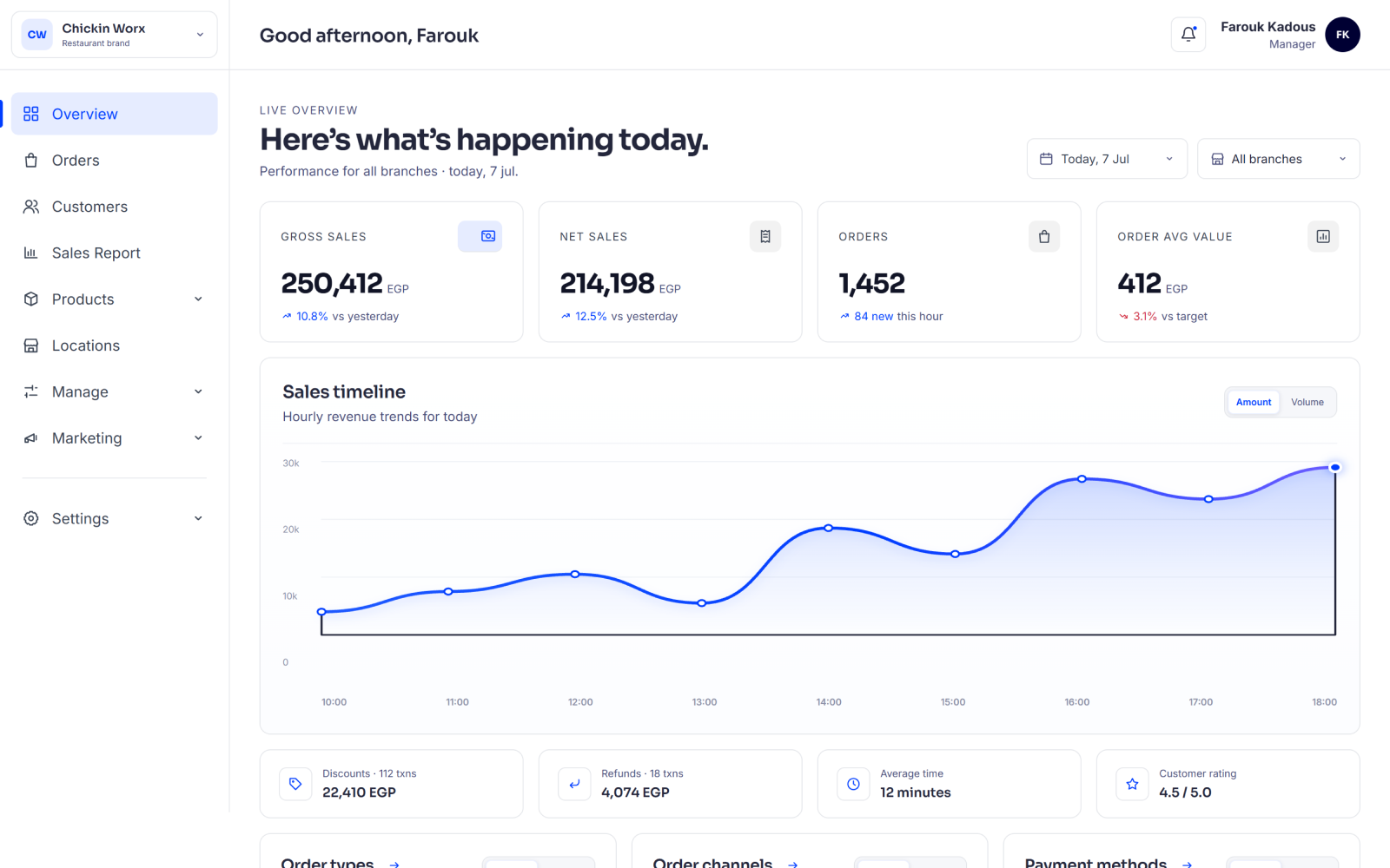 Eatabill management dashboard